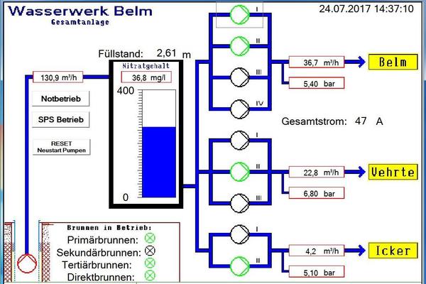 Bild vergrößern: Wasserwerk Belm - Gesamtanlage